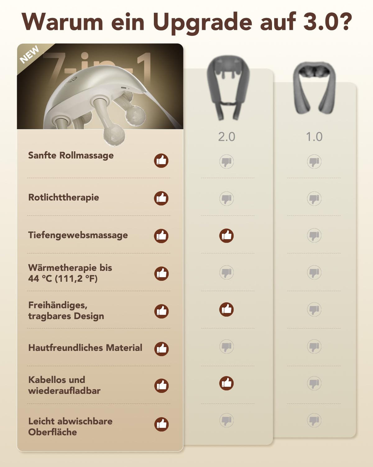 SKG Massaggiatore per collo con calore, massaggiatore Shiatsu, Comfier 6D bianco, regalo per uomini e donne, H7 Ultra