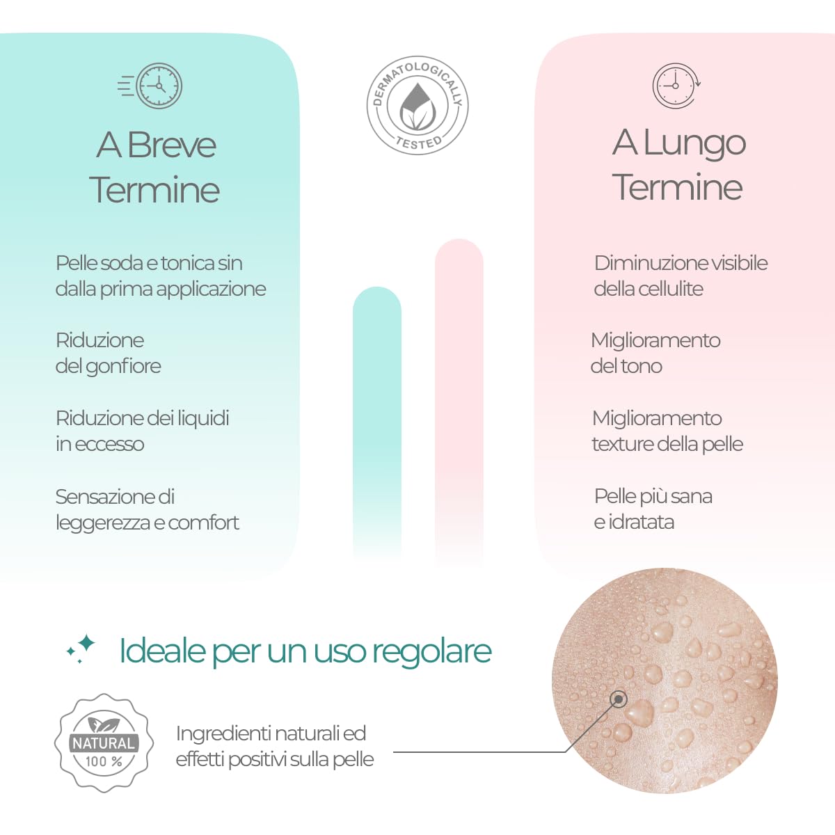 Dr. Dermaluci Lab - Pant Salino Drenaggio Linfatico Potente Bio - Linfedema, Gambe Pesanti, Anti-Cellulite - Kit 4 Applicazioni Collant + 4 Olio - Sale del Mar Morto, Caffeina, Edera, Ortica - Italy
