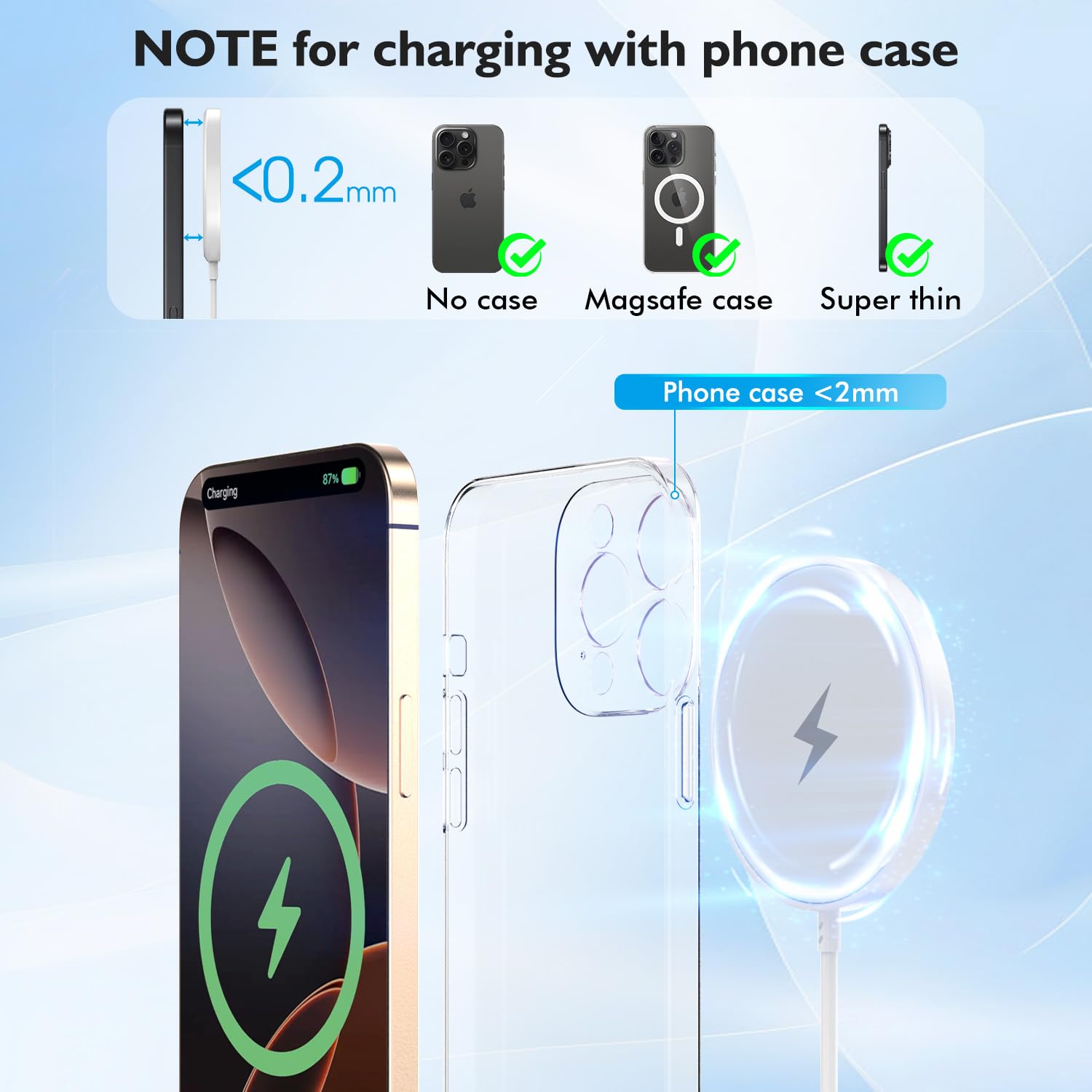 Ładowarka magnetyczna do iPhone'a 16, 16 m, USB C i Phone 16 15, bezprzewodowa podkładka ładująca i szybki blok ładowania PD USB C, szybka ładowarka do telefonu Apple Mag-Safe do iPhone'a 16/16 Pro