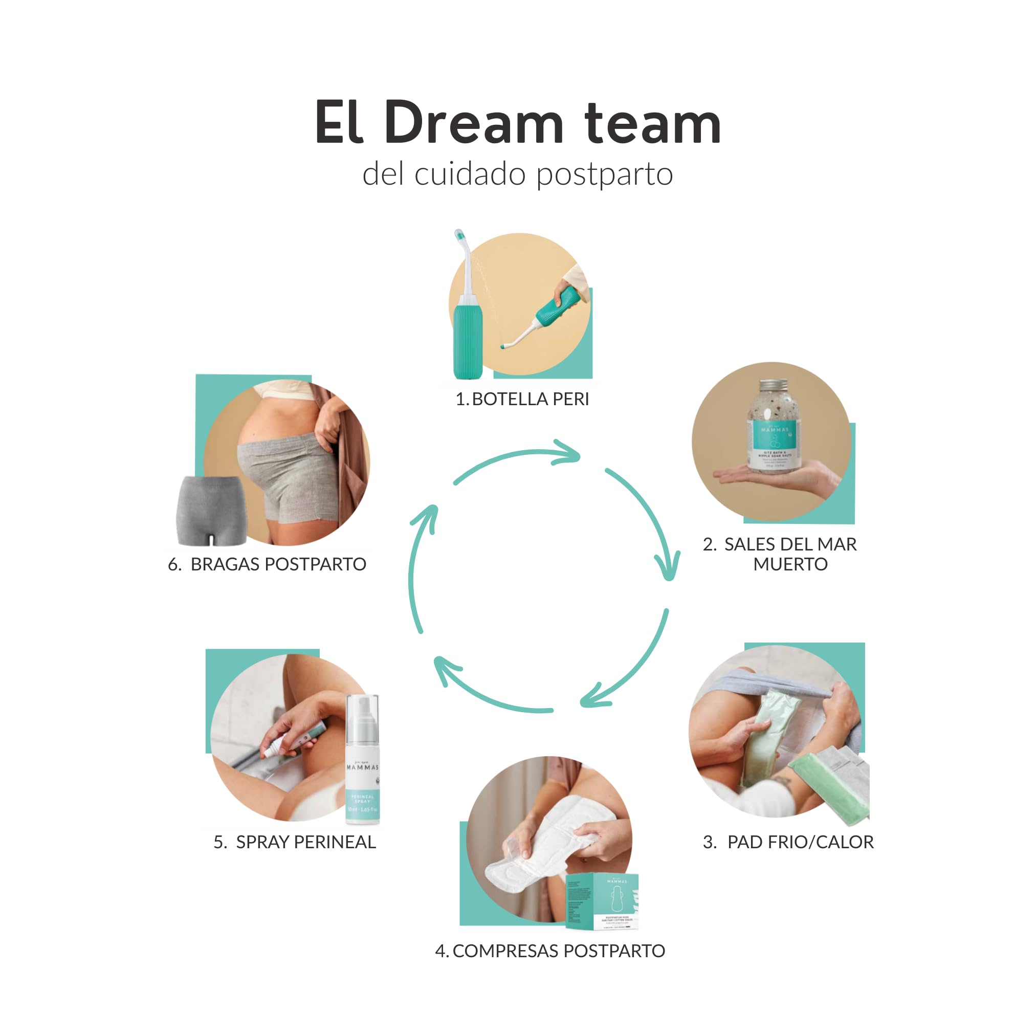 WE ARE MAMMAS Bragas Postparto Desechables Maternidad Alta Sujecion Transpirables Sin Latex Sin Malla Ropa Interior Mujer Talla Unica 36 44 Braguitas Maternidad Hospital Compresas Parto — view 8