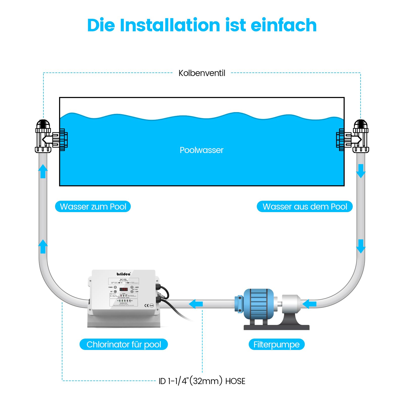 Pool Salzwasseranlage, Briidea Chlorinator Salzwassersystem mit US-Titanzelle, 6G/H, für Aufstellpools bis 56.800 L, kompatibel mit Intex, IP66 wasserdicht, intelligentes Bedienfeld