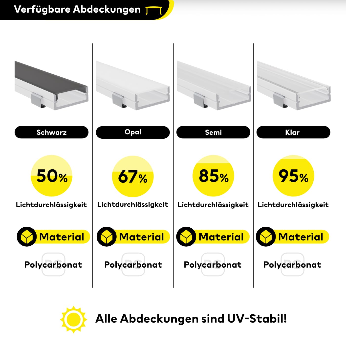 Weißes LED Aluminiumprofil - Aufputzprofil 200 cm | Opale Abdeckung + Zubehör | für bis zu 20 mm LED-Streifen | kompatibel mit Philips Hue | 2m | Bille