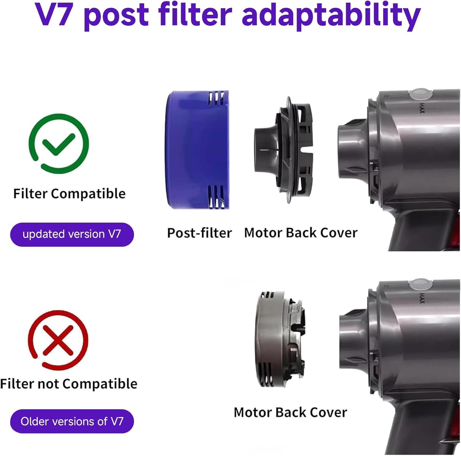 6 Pack Vacuum Filter Replacement Kit for Dyson V7, V8 Animal and V8 Absolute Cordless Vacuum, 3 Post Filter, 3 Pre Filter, Replaces Part # 965661-01 & 967478-01