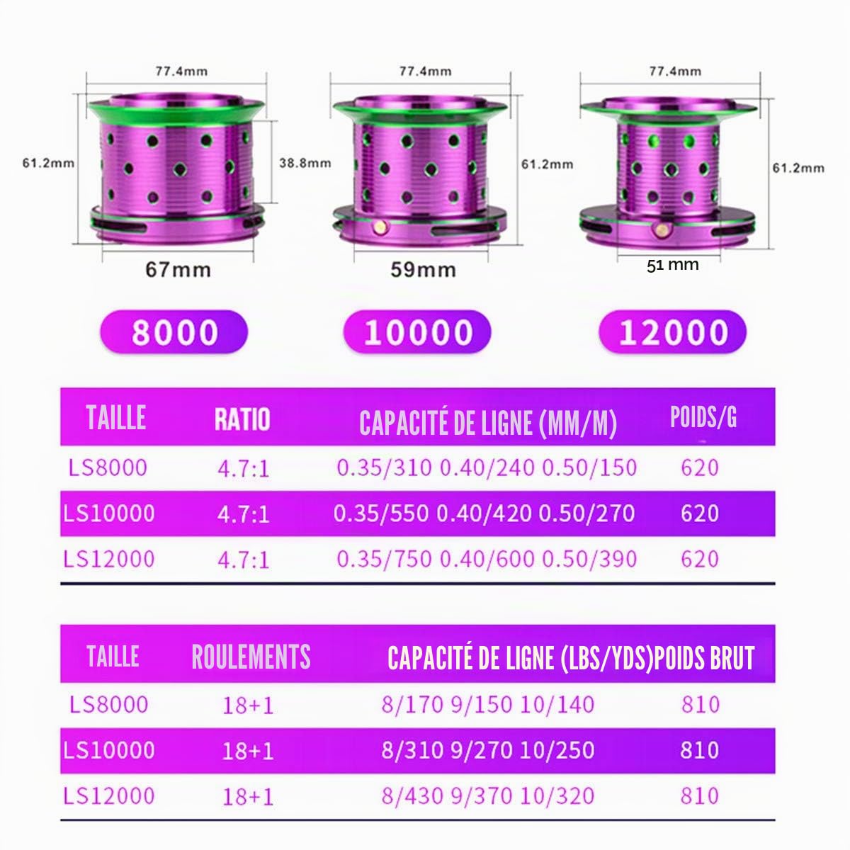 Diwa Spinning Fishing Reels 70 LBS Max Drag Power Corps en métal Inoxydable BB 8000 10000 12000 Série de bobines d'eau Douce d'eau salée Big-Game Surf Moulinet de Filature Ultra Lisse