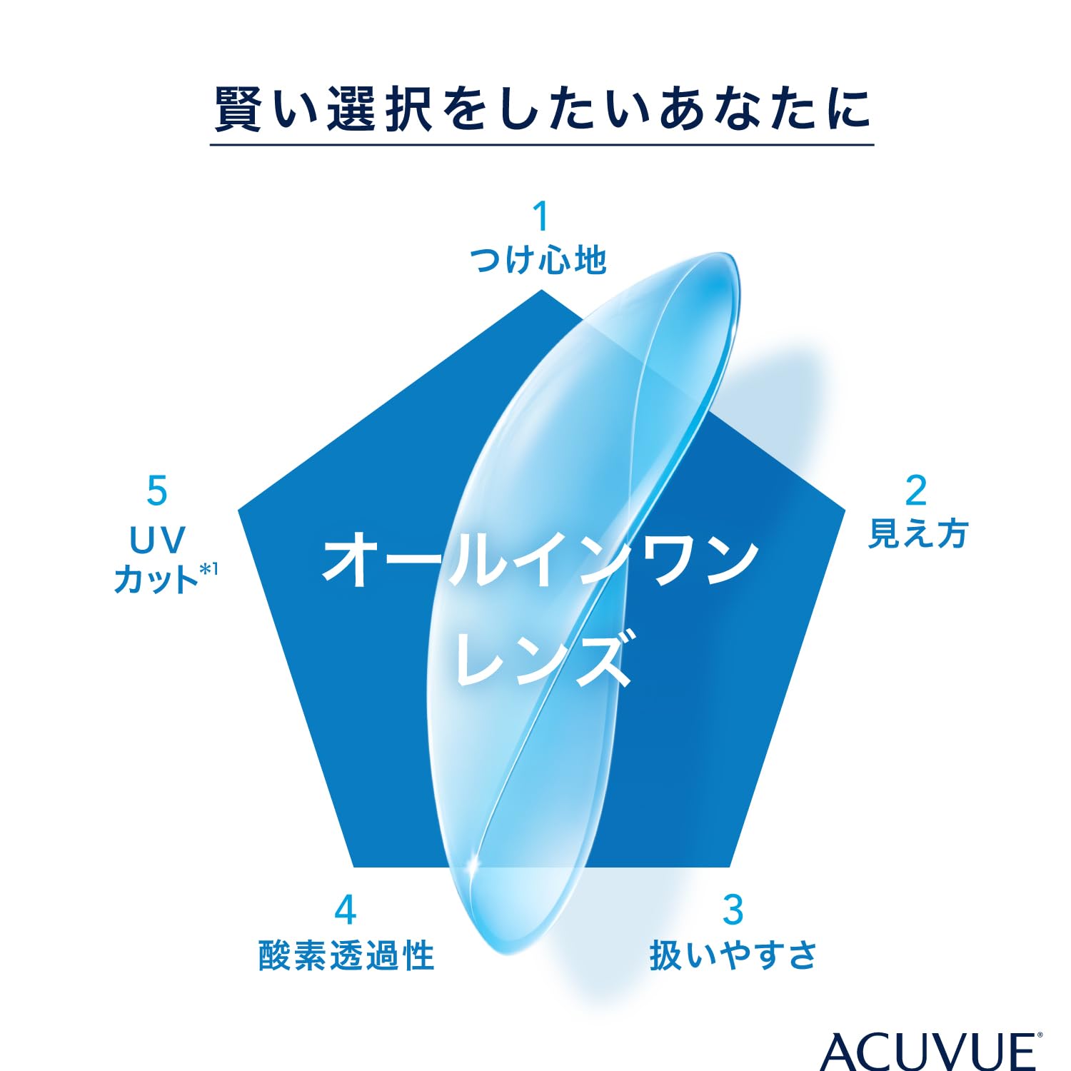 ACUVUE® OASYS 1-DAY con tecnología HydraLuxe™ - Reemplazo Diario - protección UV - 30 lentes