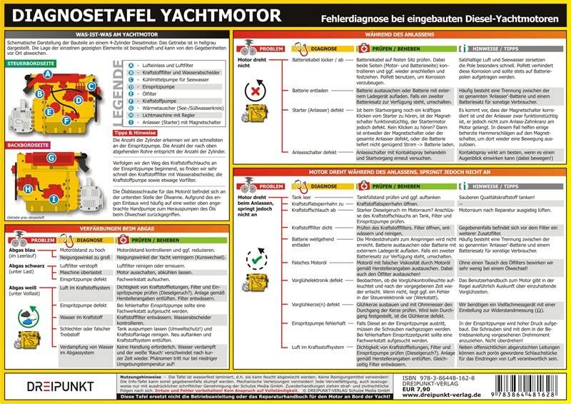 Diagnosetafel Yachtmotor: Fehlerdiagnose bei eingebauten Diesel-Yachtmotoren