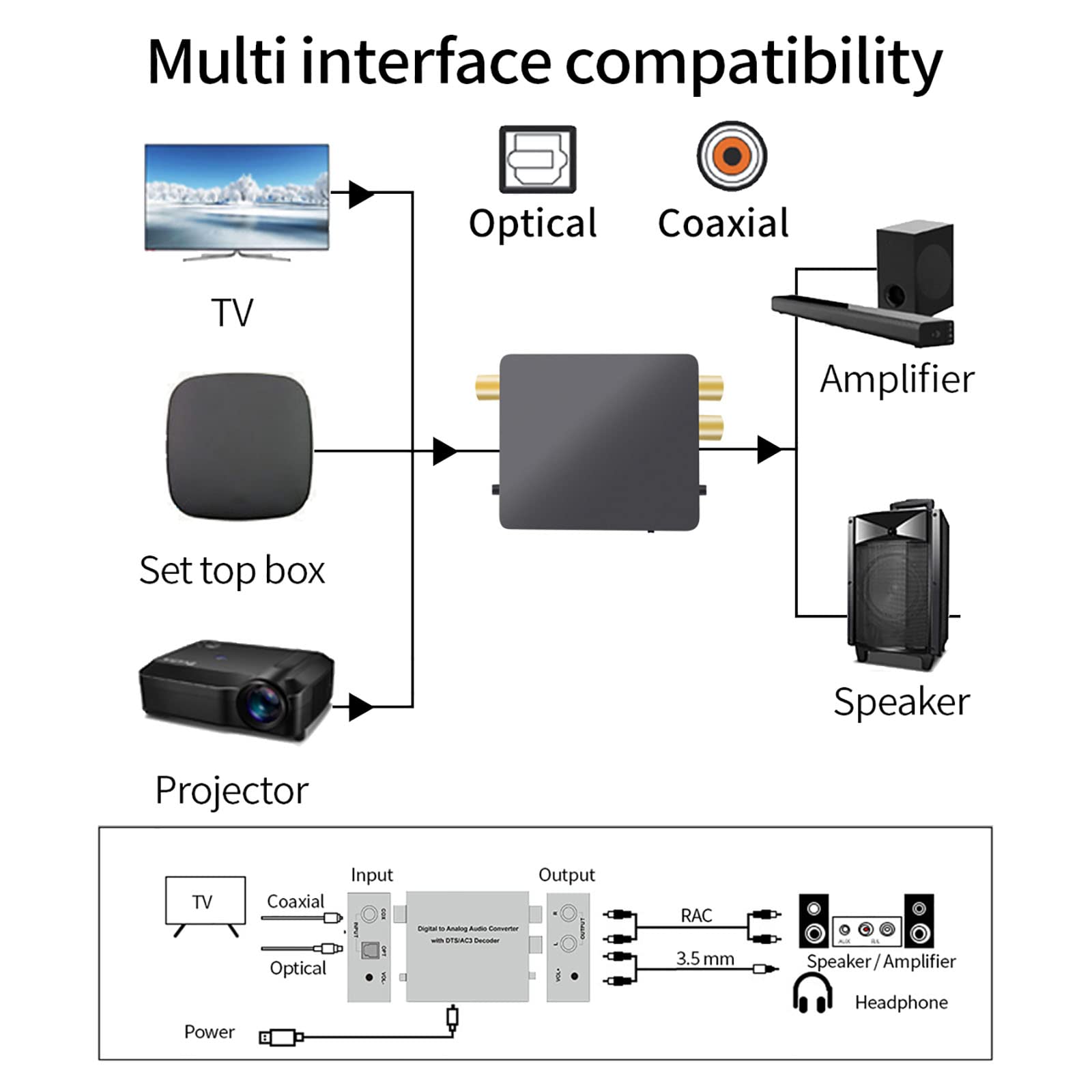 Convertidor Digital a Analógico, Conversión De Decodificación De Audio 5.1 Salida Estéreo Coaxial 2.0 De Fibra AC3, con Ajuste De Volumen, Adecuado para Cine En Casa PS3 HD DVD PS4 HDTV