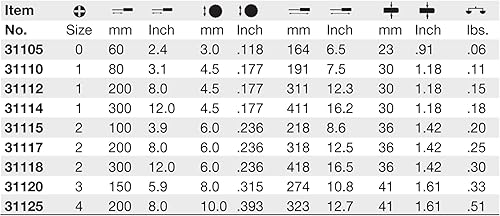 Miniatura 5 de Wiha 31117 - Destornillador Phillips con mango SoftFinish (0.079 x 7.874 in)