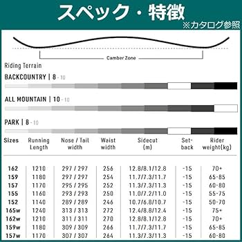 Amazon | 23-24 NITRO TEAM 157cm ナイトロ チーム オール