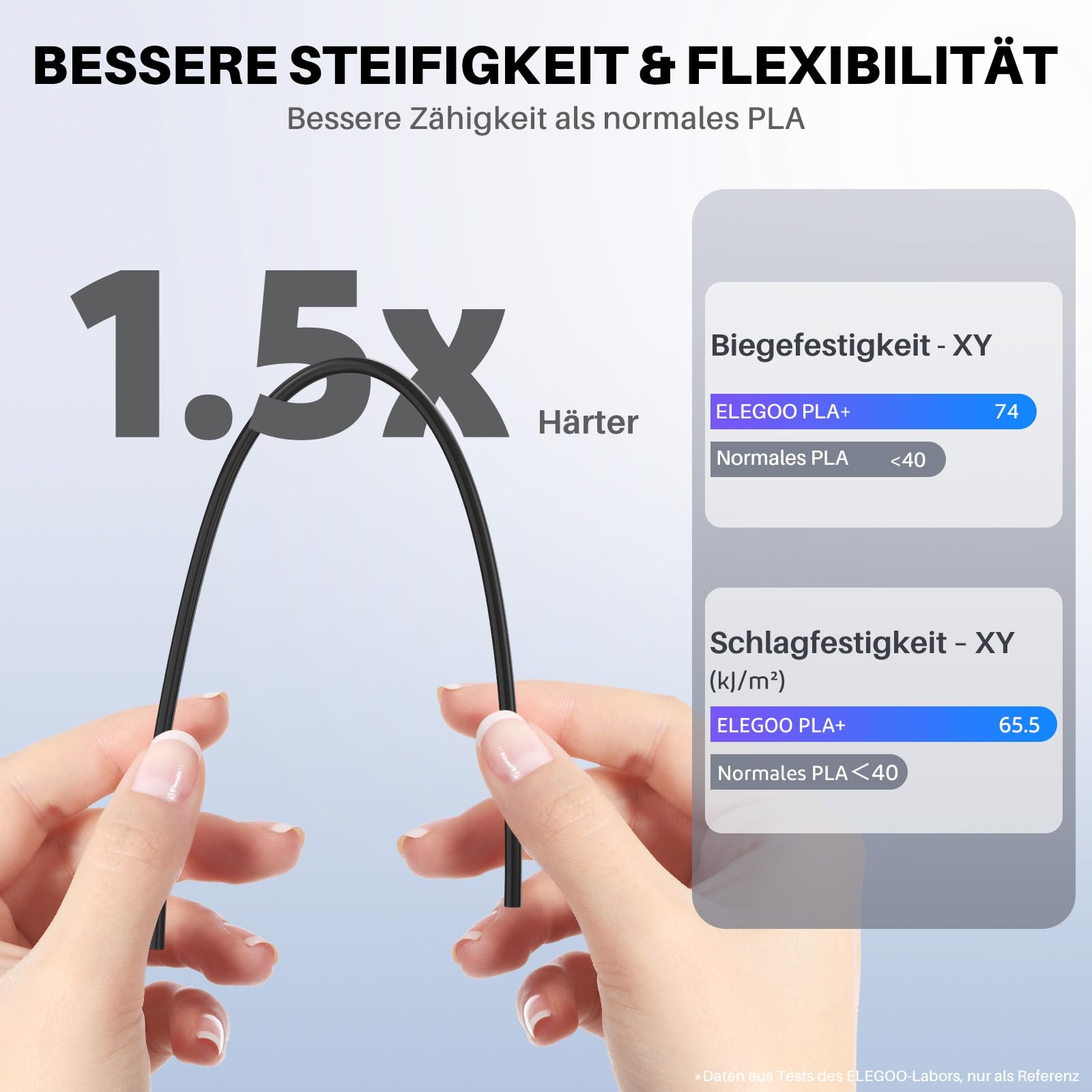 ELEGOO PLA+ Filament Schwarz 4KG & Rapid PETG Filament Weiß 2KG