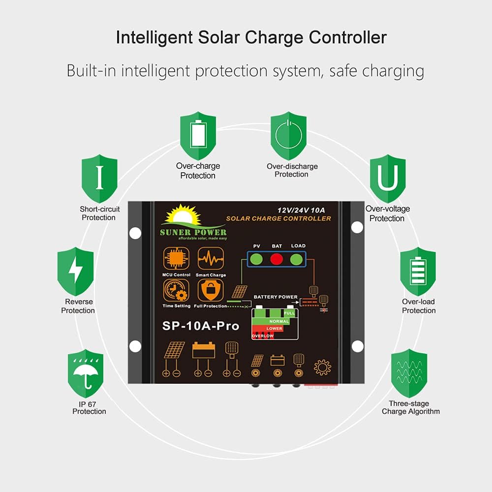 SUNER POWER 10 Amp 12V 24V Solar Charge Controller, Waterproof 10A Solar Panel Regulator with Dust to Dawn Load Setting for 12Volt 24Volt Lead-Acid, AGM, Gel, Flooded and Lithium LiFePO4 Battery