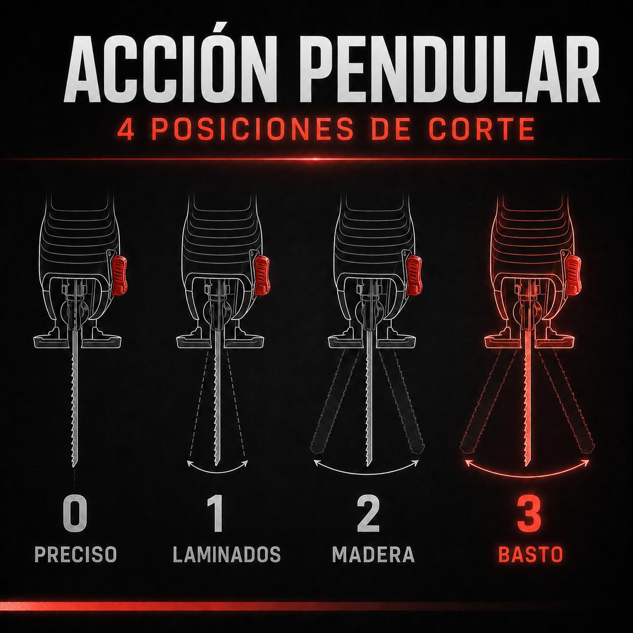 KOMBO – Sierra de Calar JobSelect 650W Verde con Acción Pendular y Cambio de Hoja FASTBLADE, 0–3000 rpm, Cable 1,8 m – Capacidad Corte Madera 65 mm – Para Plástico, Madera y Metal – 1 Hoja Incluida