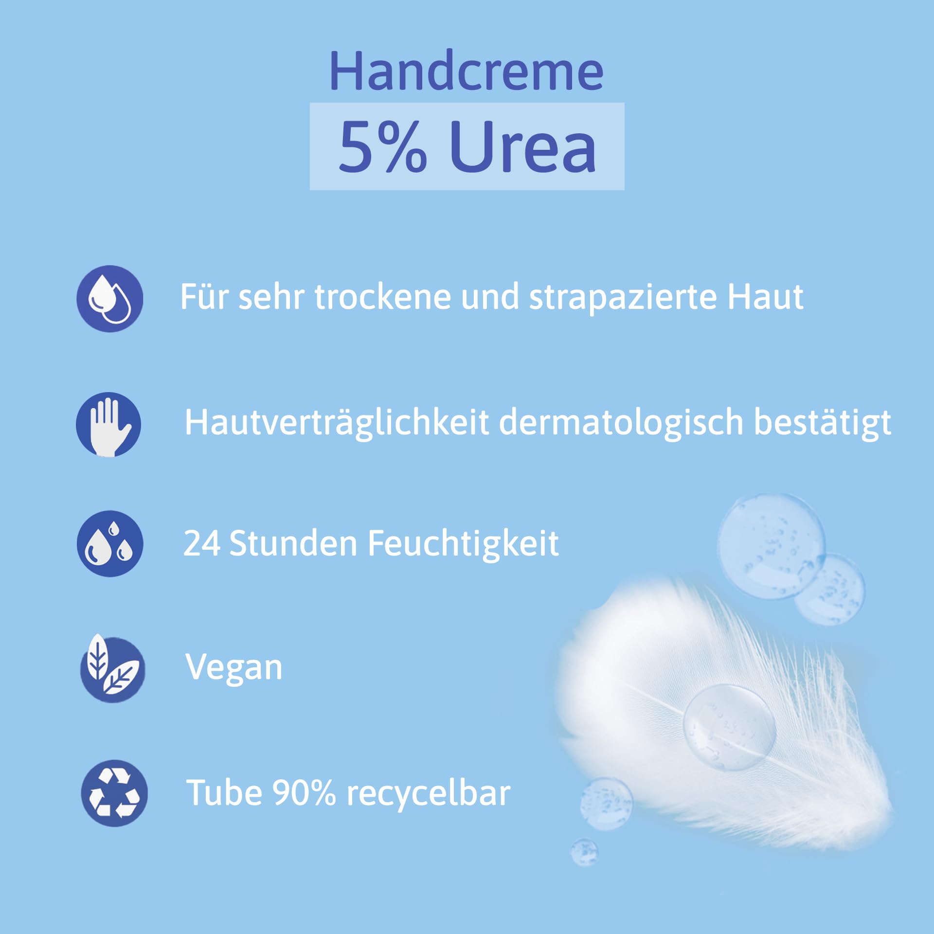 Handsan Urea Crème intense pour les mains | Avec 5% d'urée | Hydratante & absorption rapide | Pour les mains très sèches et abîmées | 90 ml