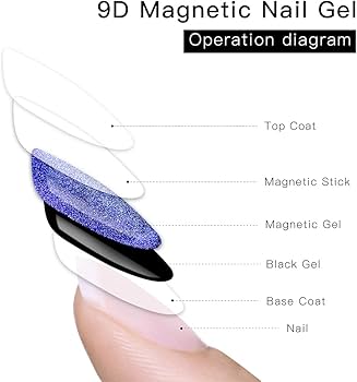 Amazon.com : MEET ACROSS 9D Cat Eye Gel Nail Polish Set Chameleon