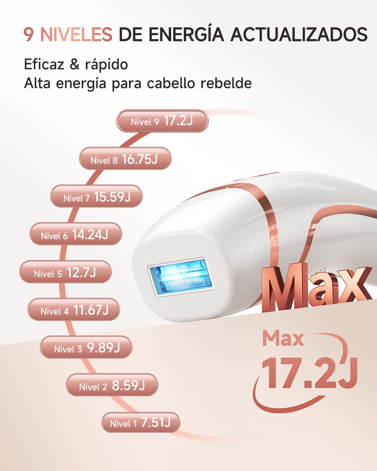 Depiladora Luz Pulsada, IPL Depilación para Axilas, Cuerpos, Hombres, Mujeres