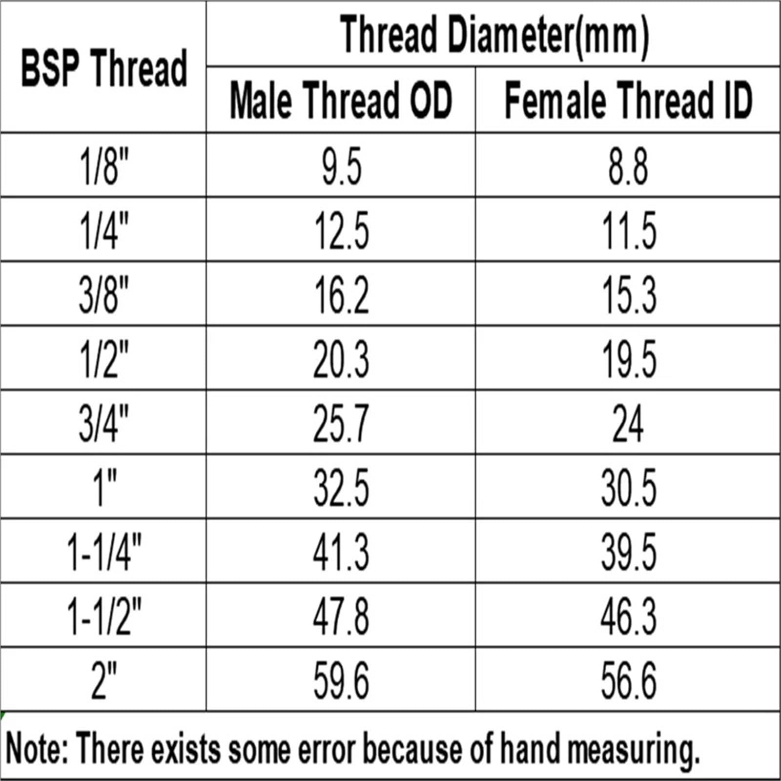 1/8" 1/4" 3/8" 1/2" 3/4" 1" NPT Male Thread 304 Stainless Steel Hex Nipple High Pressure Pipe Fitting Connector Coupler(BSPP Thread,1 to 1I2) Barb Fittings