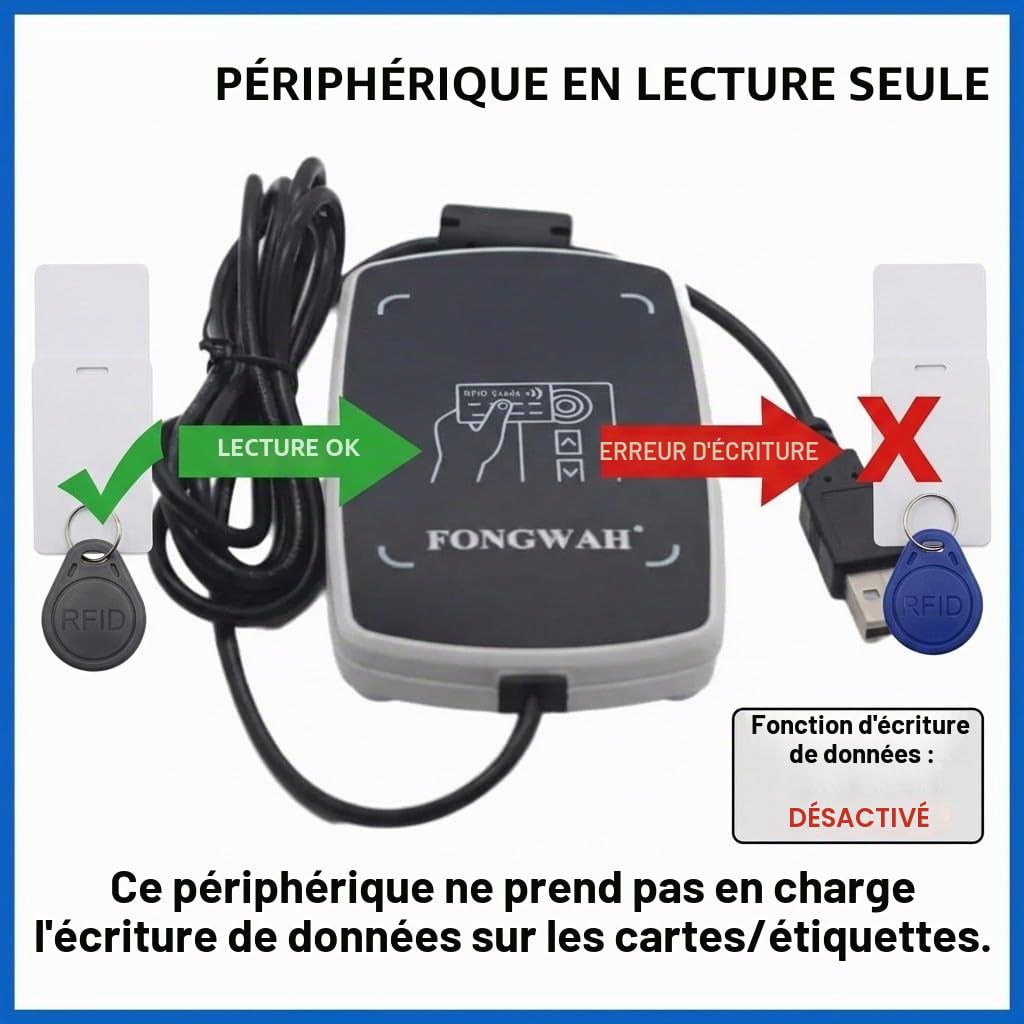Fongwah Lecteur de Cartes RFID IC et ID de Bureau S7-EU-00-02, Sortie d'émulation Clavier, Prend en Charge Les Cartes ISO14443A/S50 et Les Cartes d'identité 125 kHz