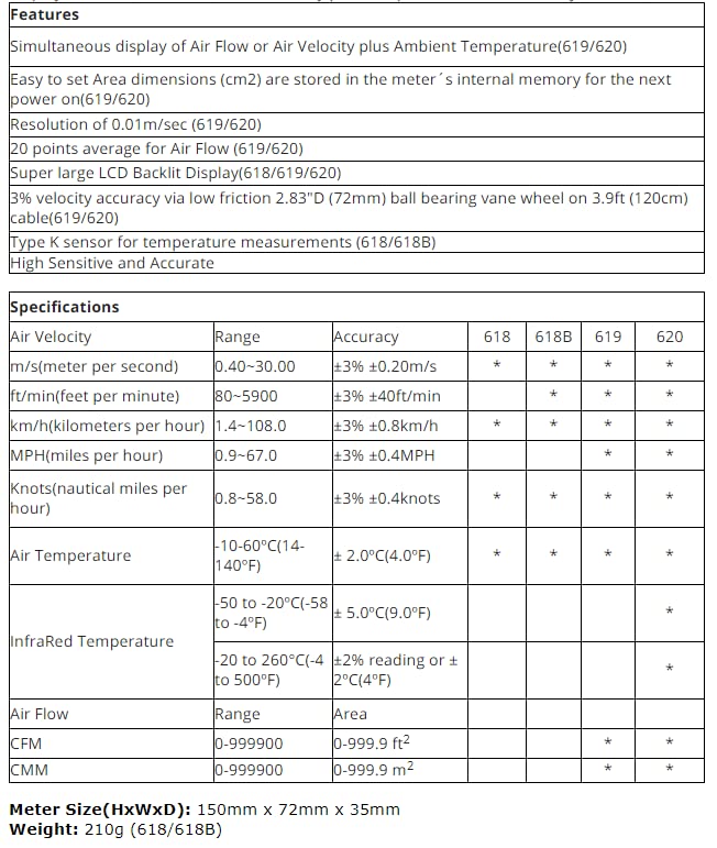 Table of features for DT-619 anemometer
