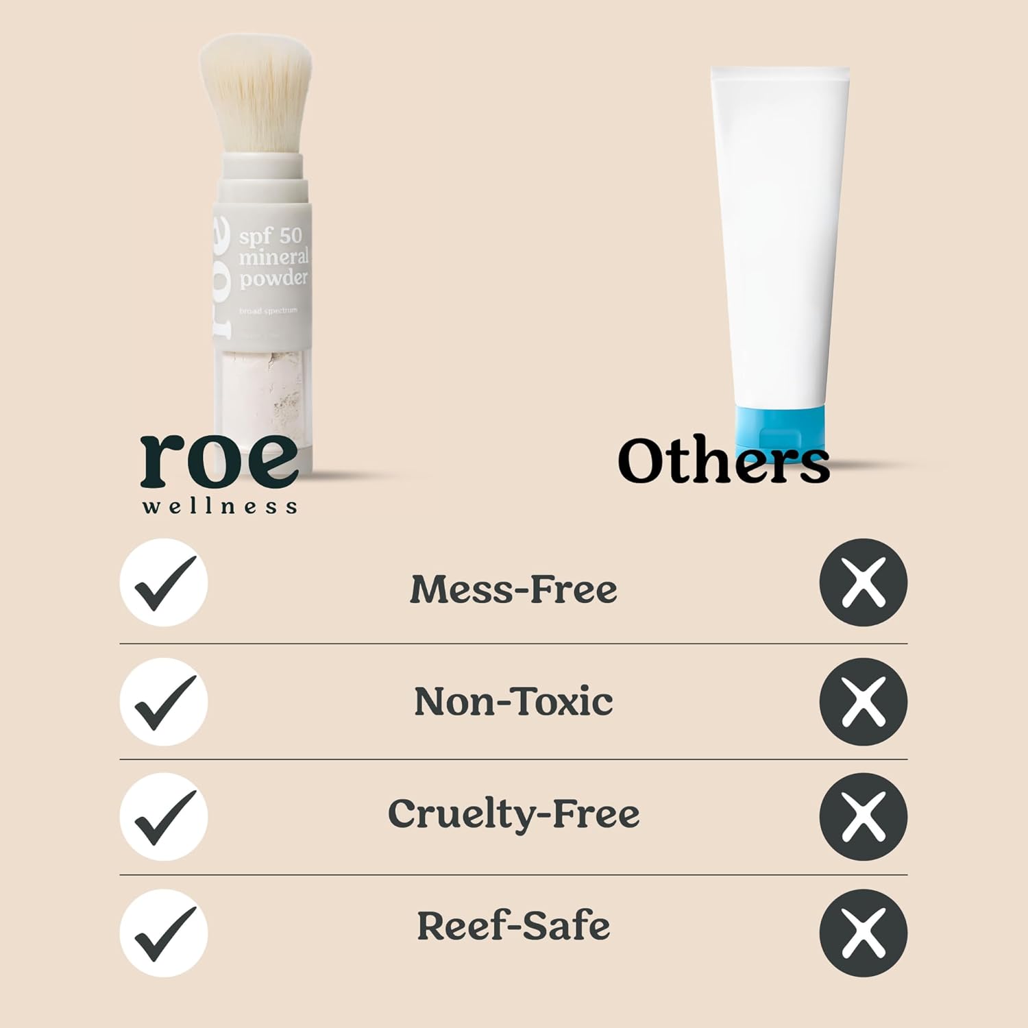 Roe Wellness- Kids SPF 50 Brush On Mineral Sunscreen Powder EWG, Reef-Friendly, Easy to Apply for Kids, Babies & Parents - Image 2