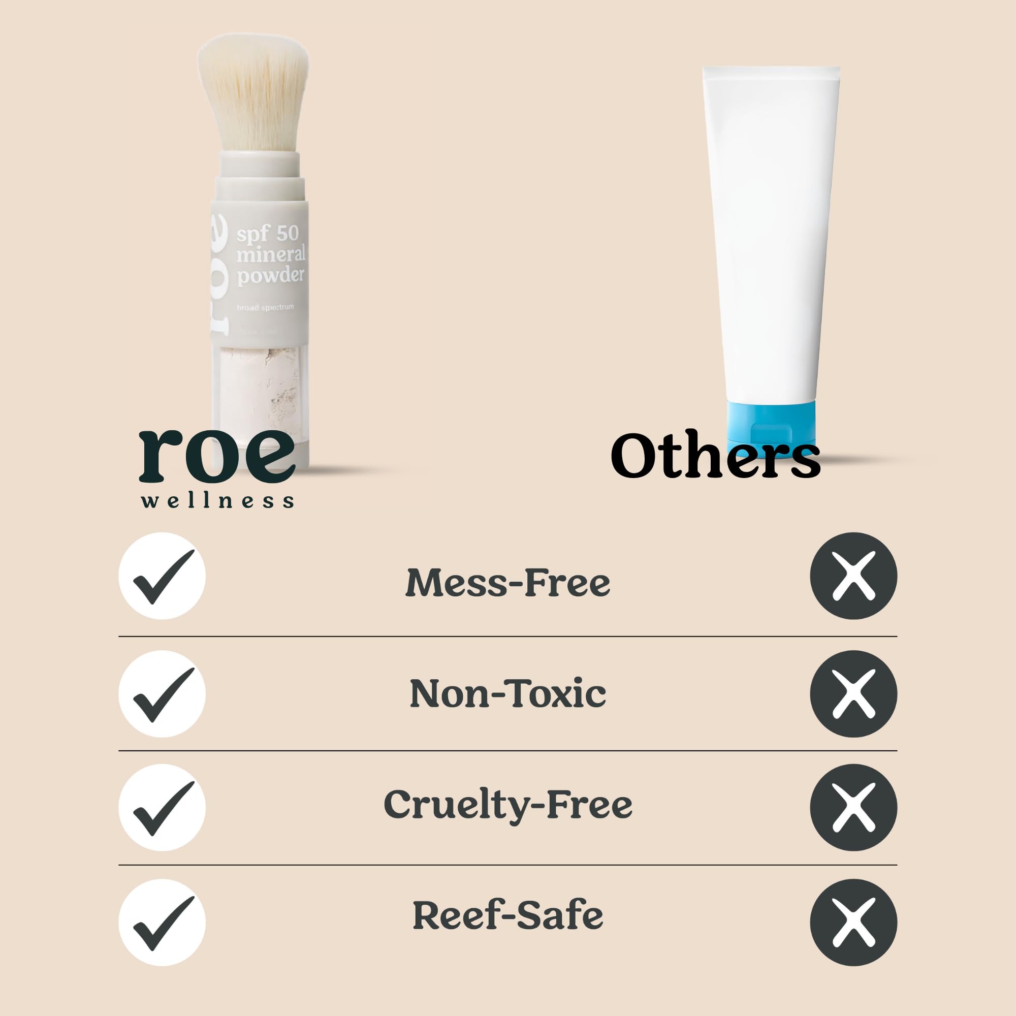 Roe Wellness Mineralny proszek przeciwsłoneczny z pędzlem SPF 50 dla dzieci, odpowiedni dla klifów, łatwy do nałożenia dla dzieci, niemowląt i rodziców