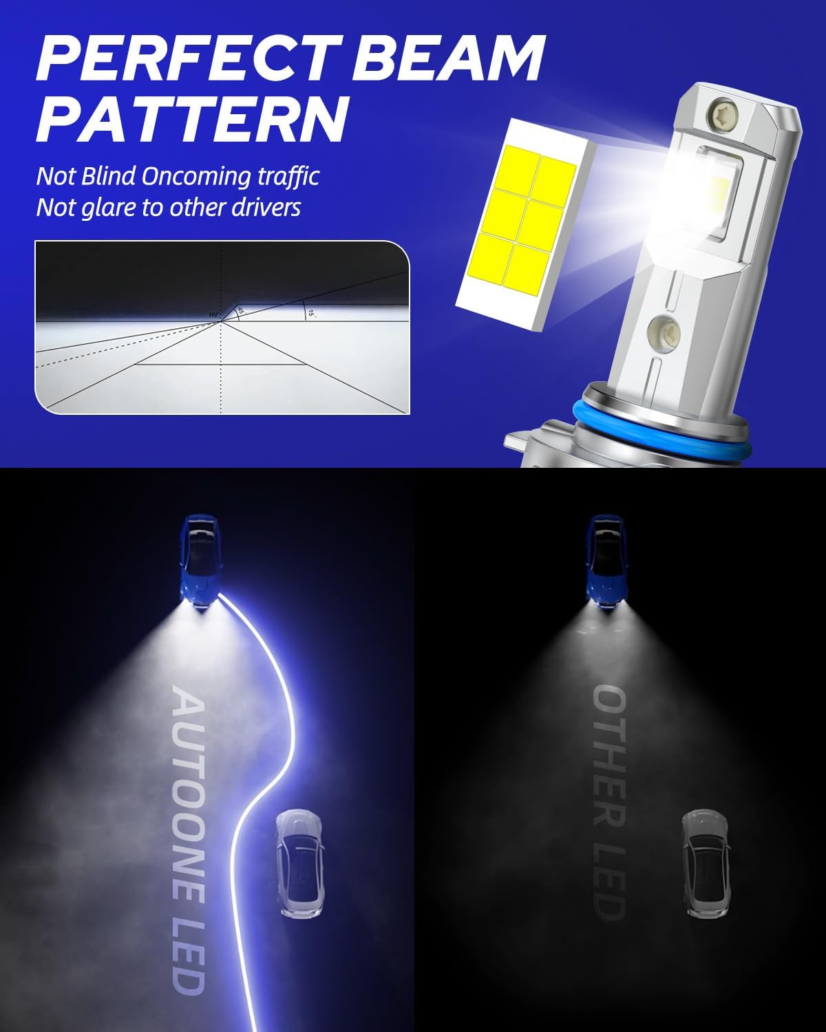 AUTOONE 9012 Led Bulbs, 32,000LM with Cooling Fan, HIR2 Powersport Fog Lamp, IP68 Waterproof, Quick Installation, Pack of 2