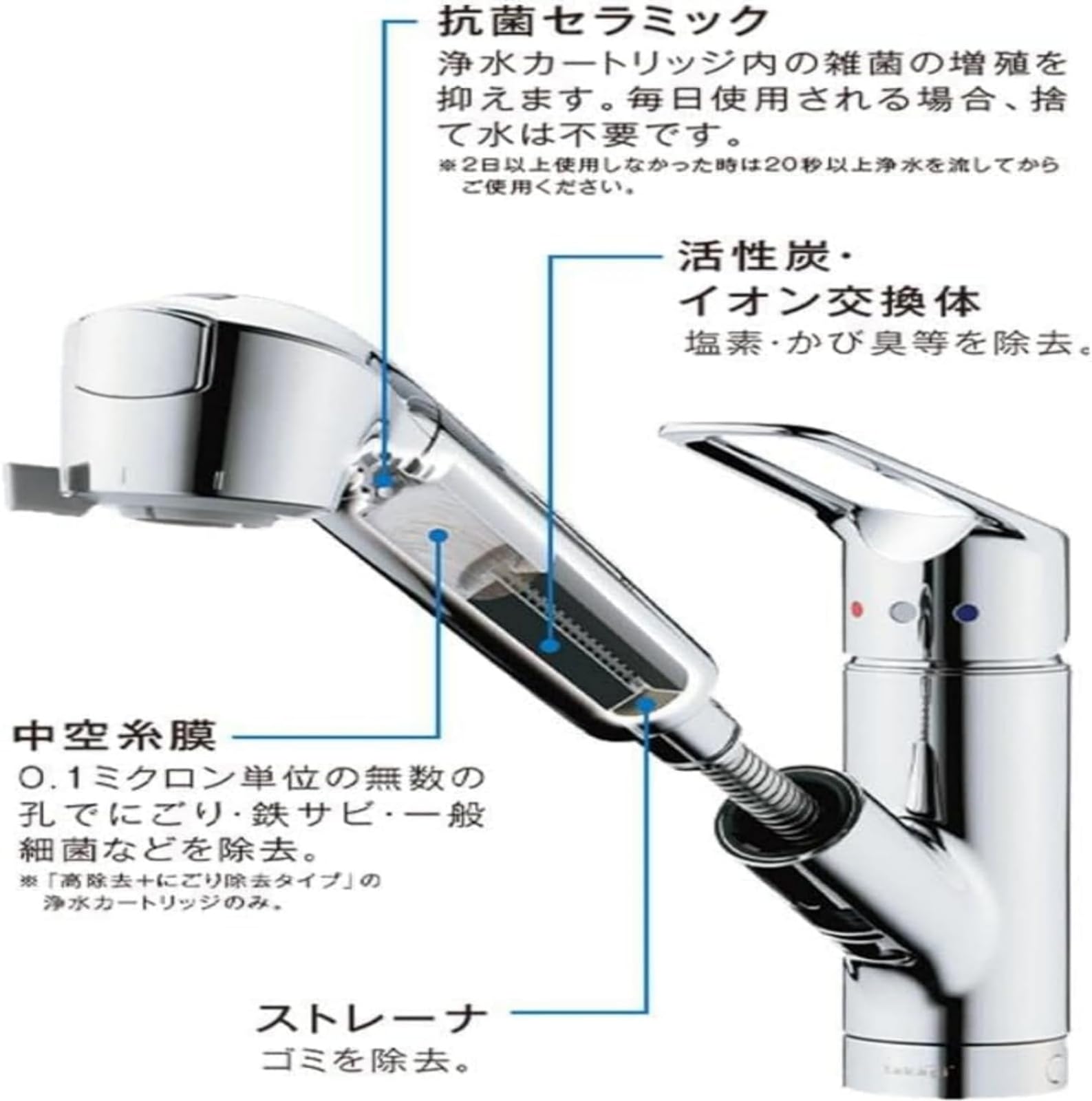 Amazon | 【正規品】翌日配達 BSC05003 交換用浄水カートリッジ 5物質