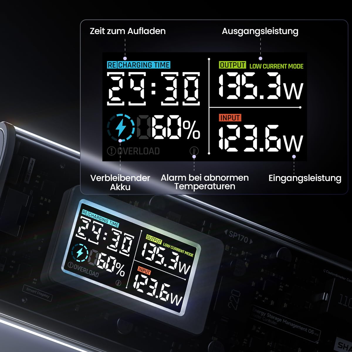 SHARGEEK 170 Power Bank 24000mAh 140W PD 3.1 con Screen Display, Batteria Esterna Portatile a Ricarica Rapida, Compatibile con iPhone 16/15/14, MacBook Pro, Computer Portatili e Altri Dispositivi
