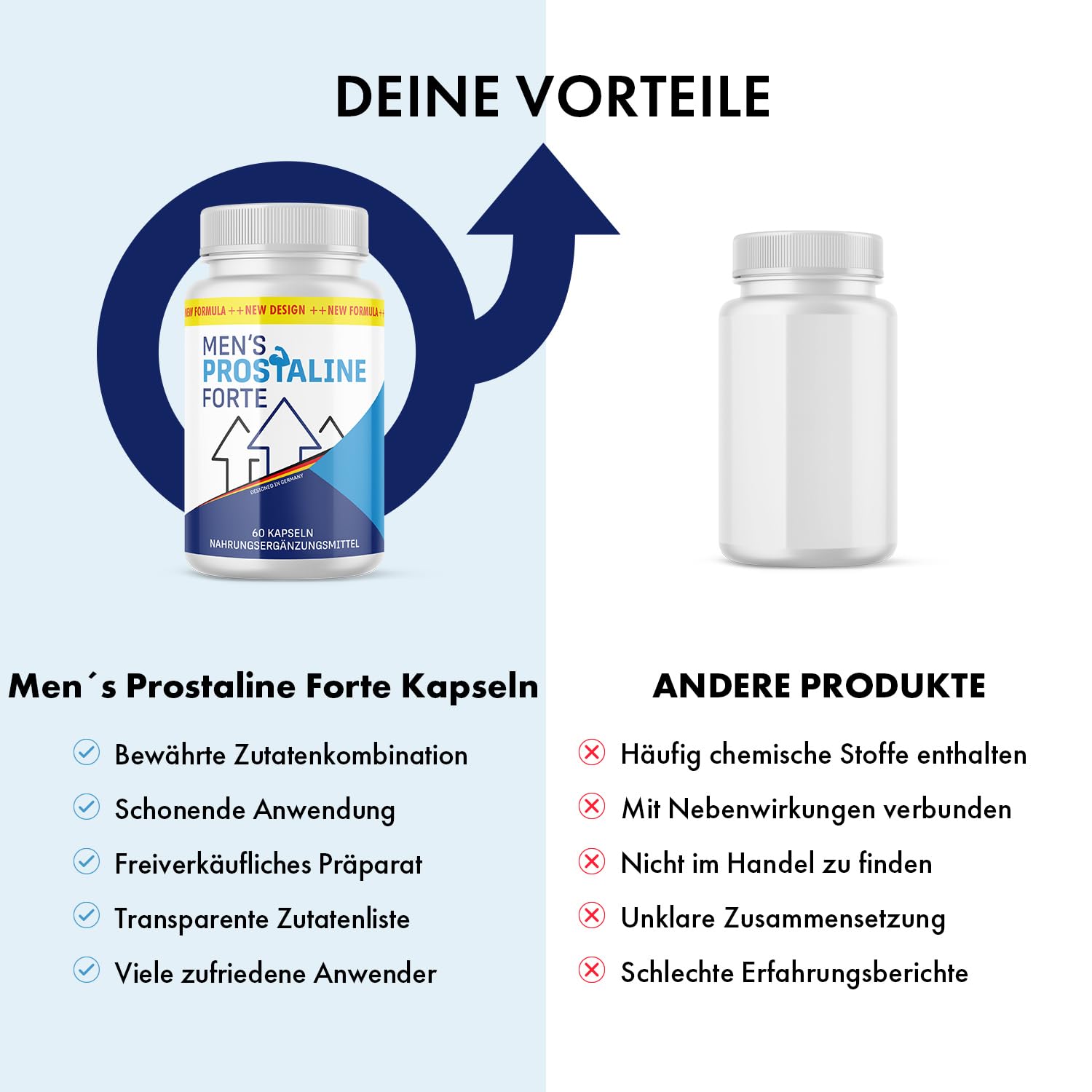 Men´s Prostaline Forte Kapseln | Kraft für den aktiven Mann | Einfache Anwendung | Inhalt 60 Kapseln