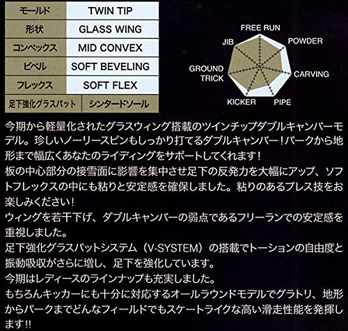 Amazon | 18-19 TORQREX (トルクレックス) スノーボード 板 UNICORN