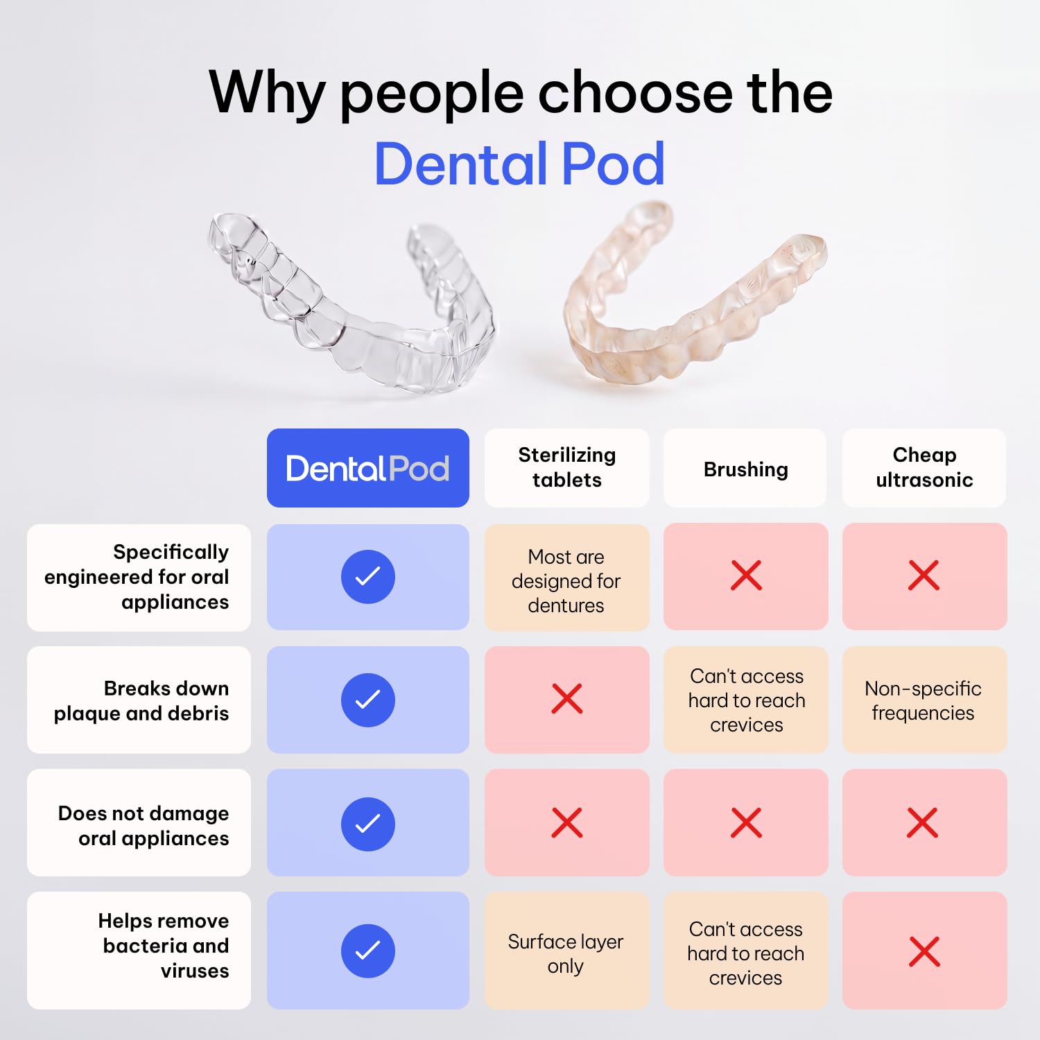 Zima Dental Pod: Ultrasonic Cleaner for Aligners & Retainers -6 Zima Dental Pod: Ultrasonic Cleaner for Aligners & Retainers -6