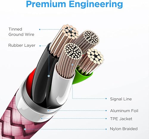 Miniatura 5 de Etguuds Cable rosa de 10 pies de carga rápida de USB-A a USB-C, 2 unidades, para Samsung S23, S22, S21, S20, S10, S10E, A10e, A11, A13, A03s, A52,