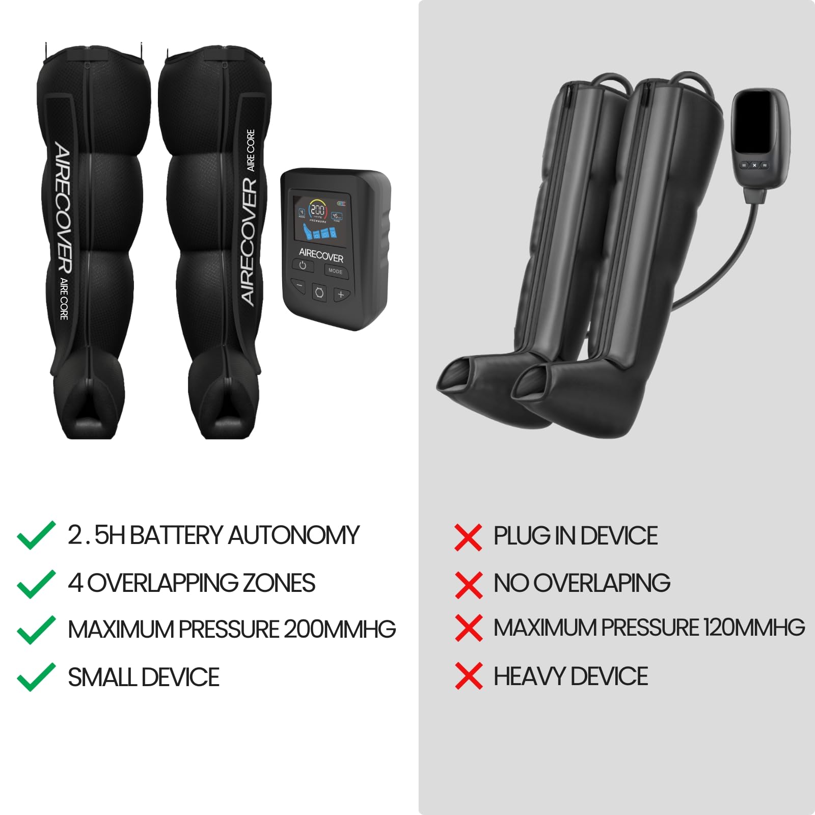Massager de Pressothérapie pour Jambes Lourdes, Bottes de Compression d’Air pour Drainage Lymphatique & Récupération, contre la Rétention d’Eau & le Retour Veineux, Sans Fil Rechargeable (M:160–175cm)