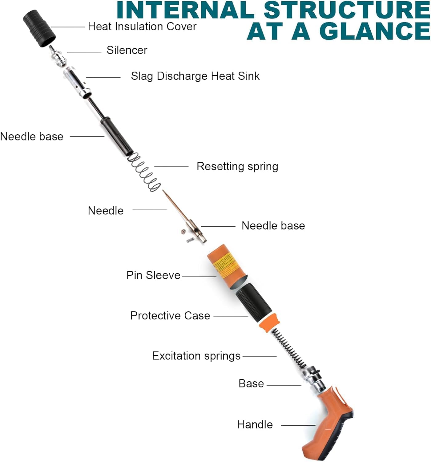 Cloueur Beton, Cloueuse Rivet Gun, Pistolet à Clous Manuel avec 5 Niveaux de Réglable, Pistolet à Ongles Portable avec 220 Clous Ronds, Kit pour Ongles en Béton, pour Murs en Béton, Plafonds (Orange)