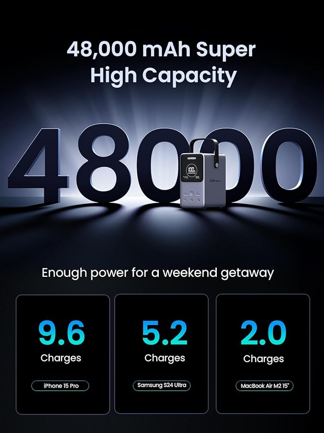 UGREEN Banco de Energía 300W 48000mAh 153Wh Portátil con Pantalla USB C miniatura 3