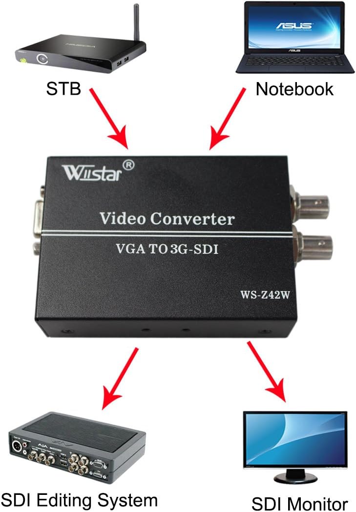 Wiistar VGA+Audio to HD SD 3G SDI Converter for PC SDI Monitor