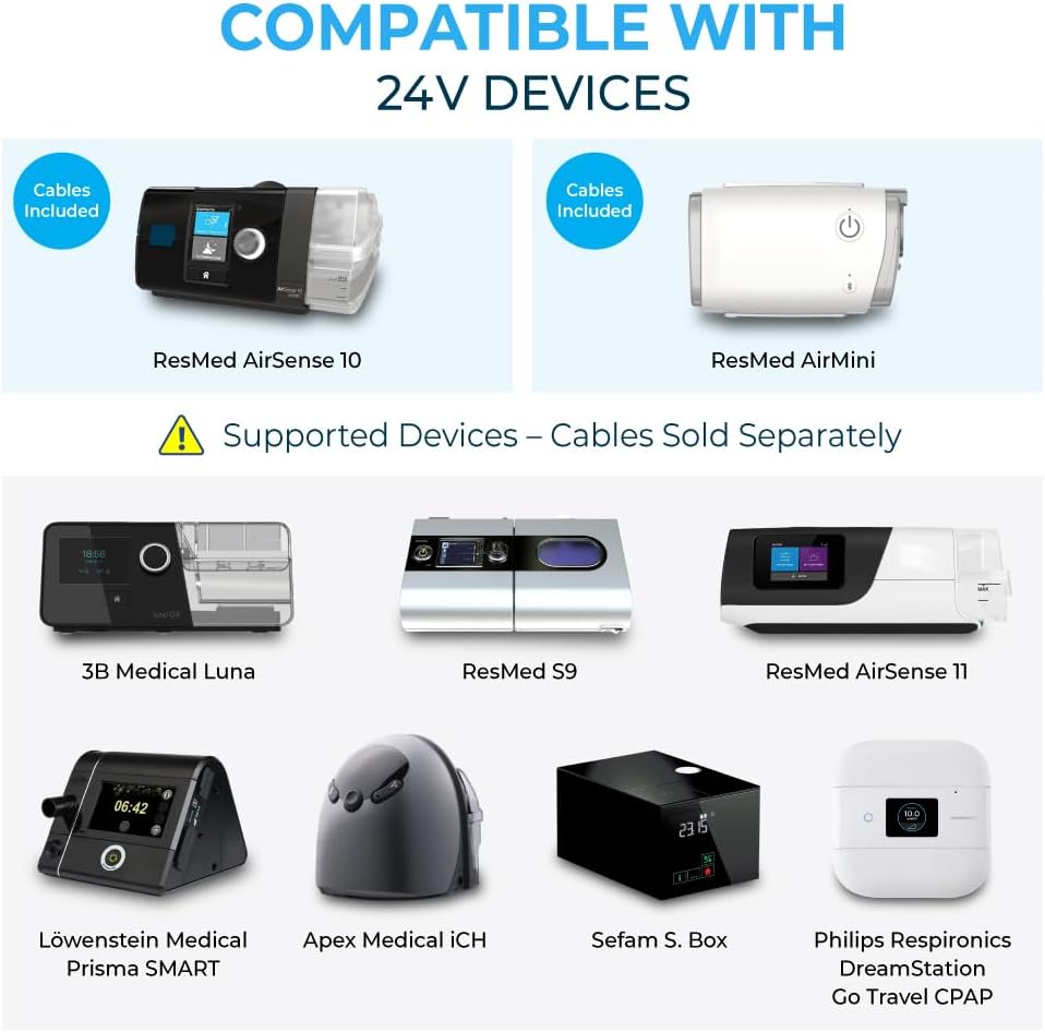 Image showing compatibility of Medistrom Pilot-24 Lite with various 24V CPAP devices, including ResMed AirSense 10, ResMed AirMini (cables included), 3B Medical Luna, ResMed S9, ResMed AirSense 11, Löwenstein Medical Prisma SMART, Apex Medical iCH, Sefam S. Box, and Philips Respironics DreamStation Go Travel CPAP (cables sold separately).
