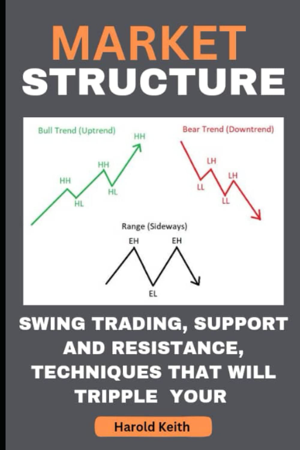 Independently Published Market Structure: Swing Trading, Support and Resistance, Techniques That Will Tripple Your Profit