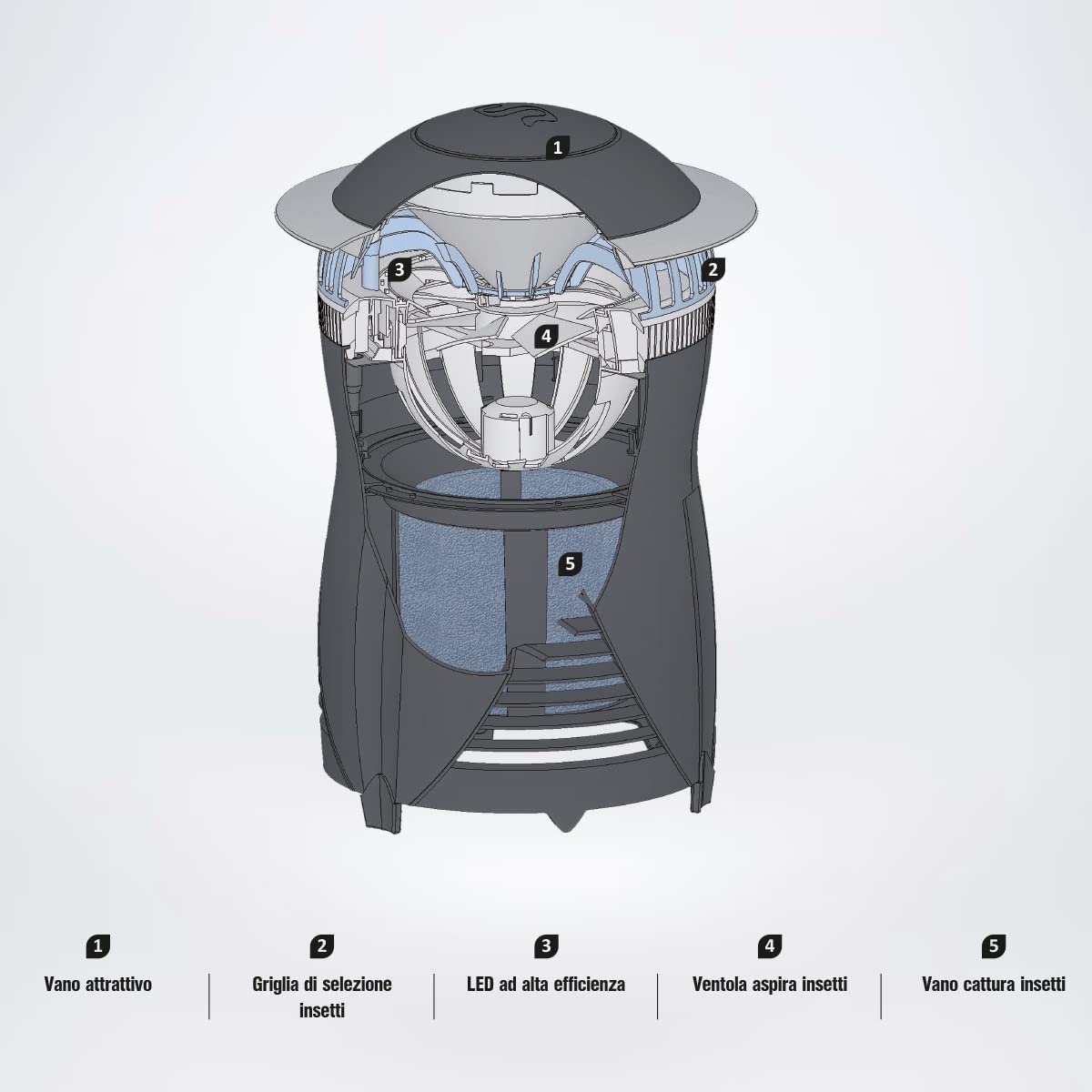 Sandokan Insect Killer Mosquito Zan – Lampada Elettroinsetticida Zanzariera Elettrica Lampada Antizanzare Sterminatore Insetti