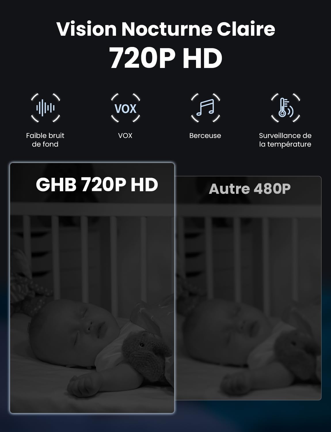 GHB Babyphone Caméra 3.2 inches Bébé Moniteur Babyphone Vidéo LCD Couleur Bébé Surveillance 2.4 GHz Communication Bidirectionnelle Vision Nocturne
