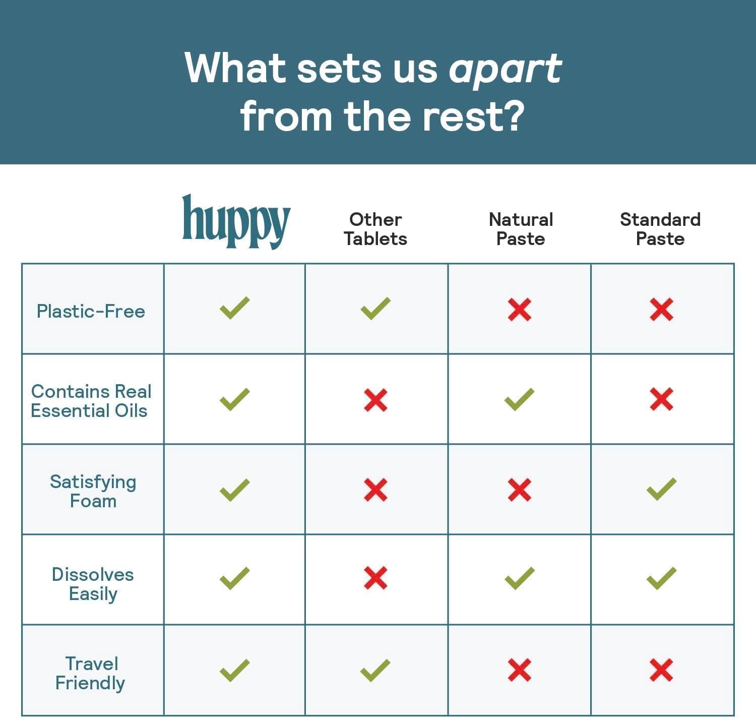 HUPPY Toothpaste Tablets, Nano Hydroxyapatite Toothpaste - Natural Whitening, Fluoride Free and Remineralizing Tablets - Hydroxyapatite Tabs, Strawberry Flavor (4 Month Refill no Refillable Tin)