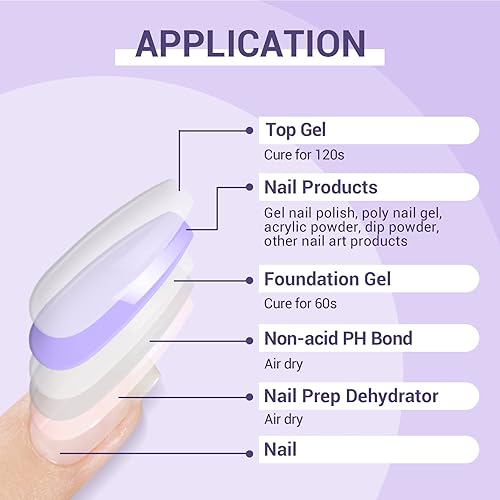 SAVILAND Nail Dehydrator And PH Bond Set 15ml 4 Nail Prep Dehydrate