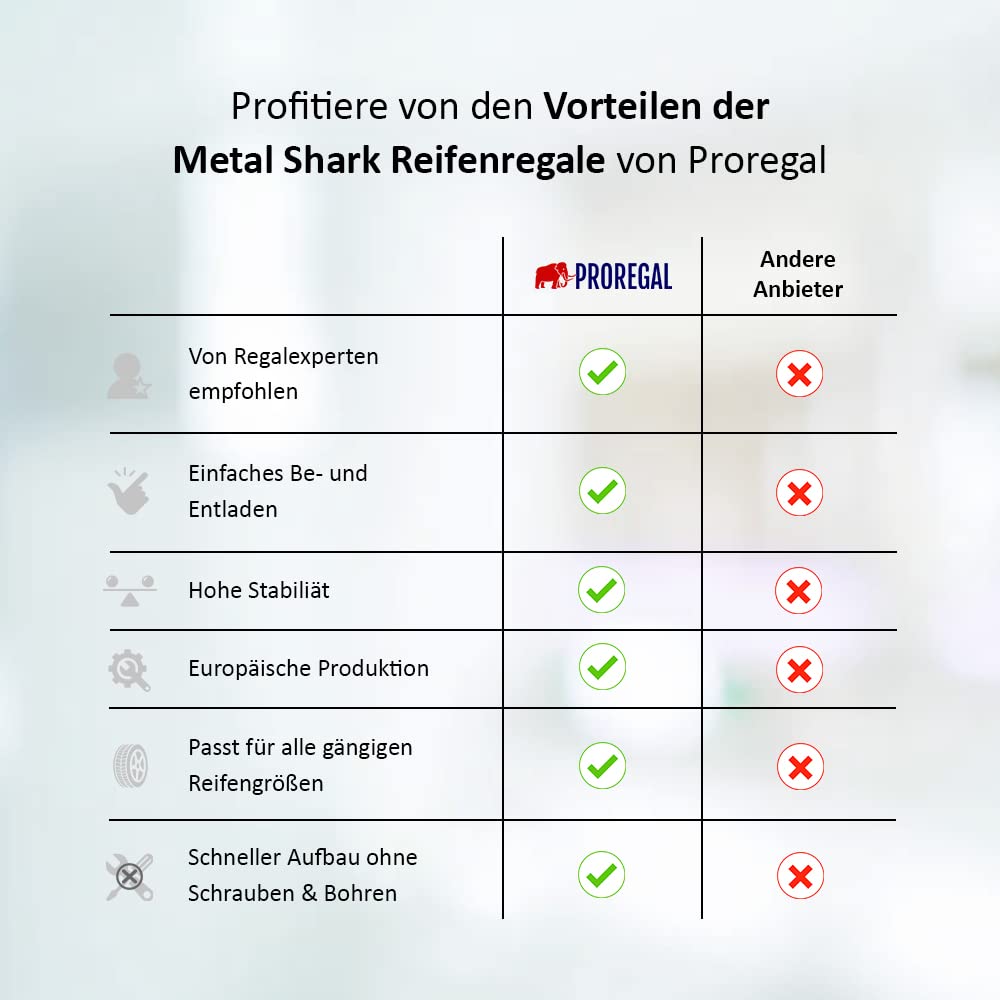 PROREGAL Reifenregal Big Metal Shark No. 6 | HxBxT 200x180x45cm | 3 Ebenen | 21 Reifen | Blau Reifenständer Garagenregal/Orange
