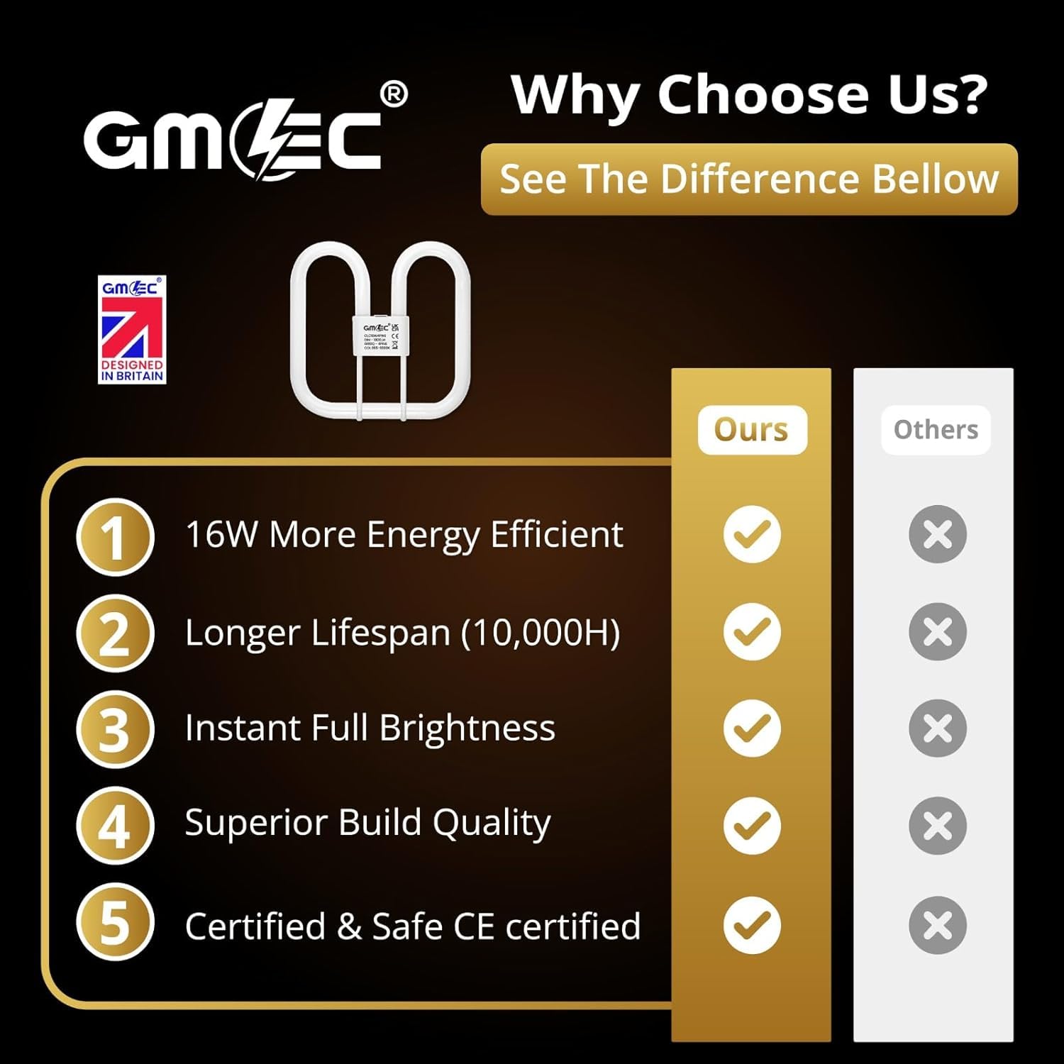 GMEC GR10q 16W 4 Pin Fluorescent Bathroom Light Bulb Also for Bedroom Kitchen, Living Room, 6500K Day Light Cool White - Image 4