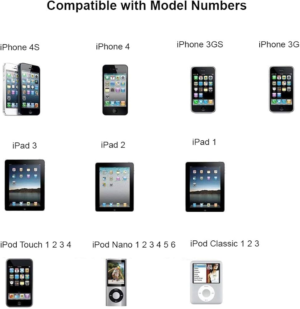 iPhone4 2台 iPod41台 iPhone3G 2台 Amazon.com: RocketBus Charger Cable Cord for iPhone Old Older