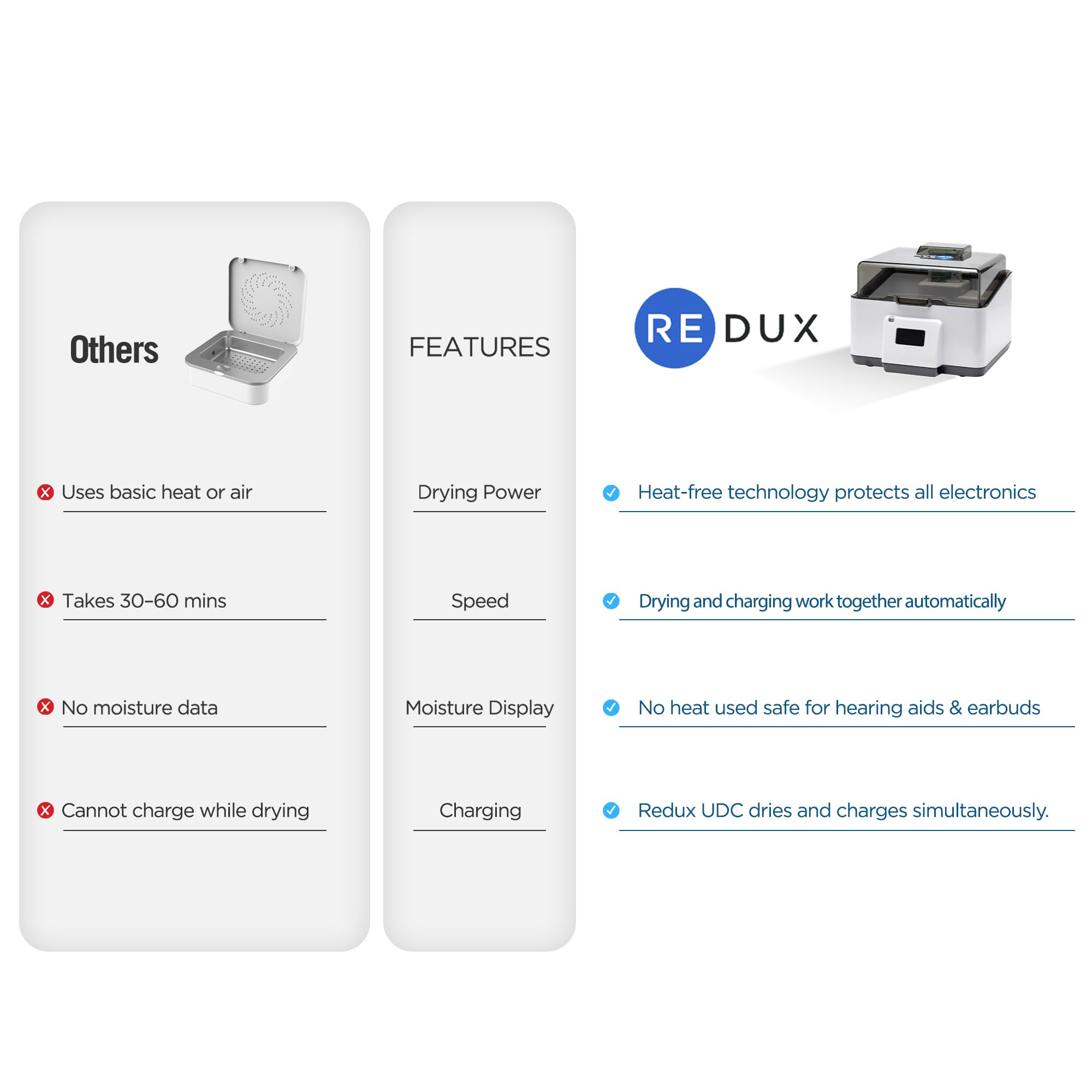 Redux Ultra Dry & Charge - Deumidificatore per apparecchi acustici con asciugatura senza calore, rimozione dell'umidità, porta di ricarica per apparecchi acustici ricaricabili, auricolari e piccoli