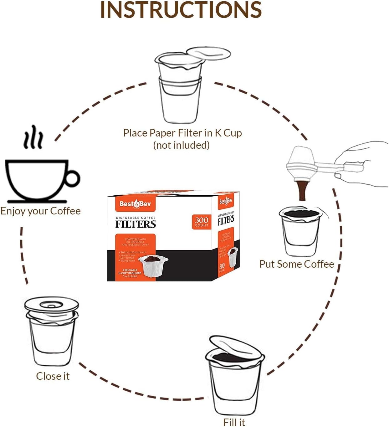 Party Bargains 300 Disposable K-Cup Paper Coffee Filters - White Disposable Coffee Filter for Keurig Single Serve, Perfect Size and Quantity: Home & Kitchen