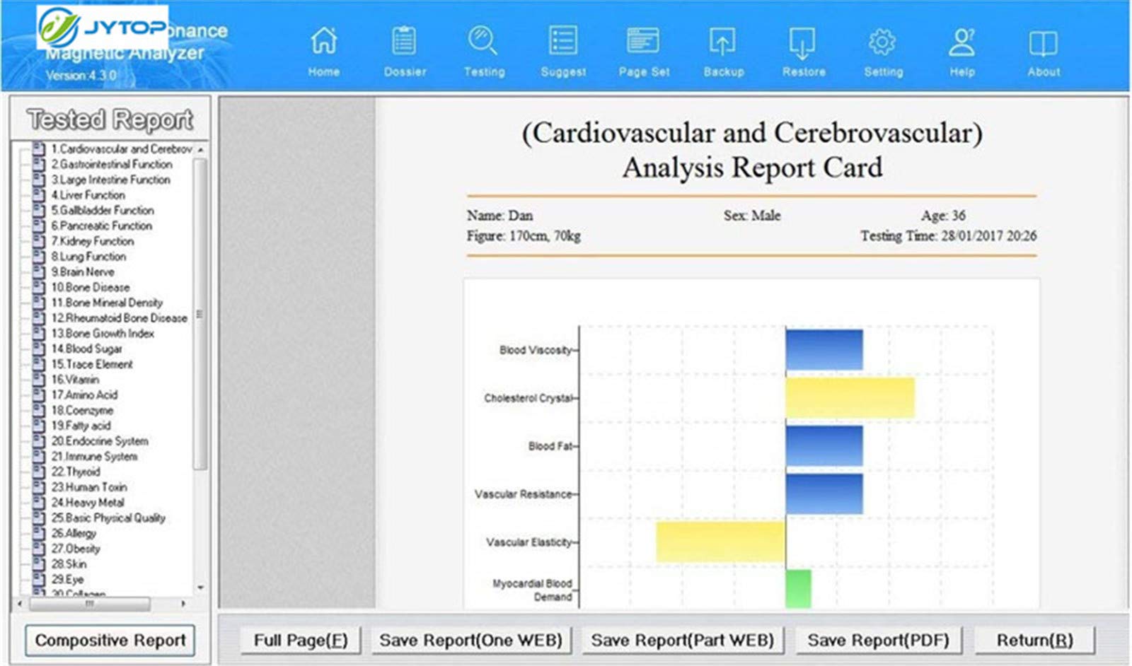 CareforYou Quantum Magnetic Resonance Health Body Analyzer di sesta generazione Tedesca 45 Relazione