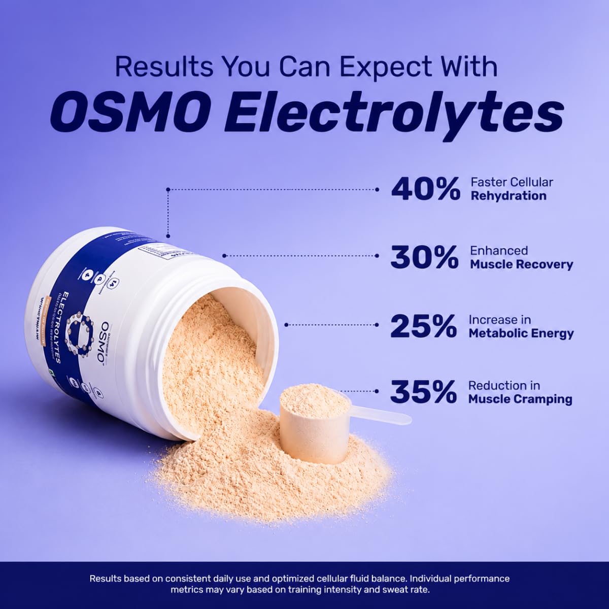 OSMO - Electrolyte Powder | Valencia Orange (270g, 45 Servings) | Zero Sugar 2