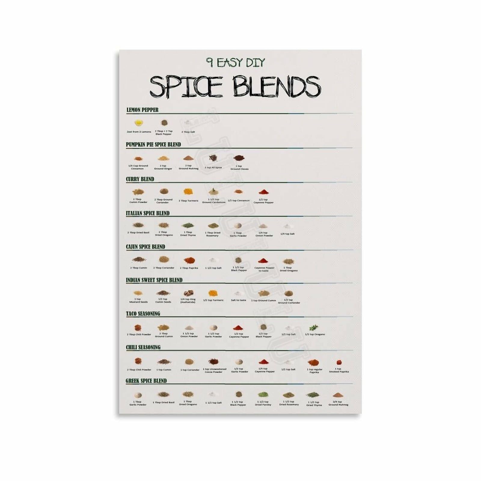 LLBOGRGGN Culinary Spices Chart Herb Seasoning Guide Poster Kitchen Wall-Art Canvas Painting for Restaurant Cafe Home Decor(Unframed,16x24inch(40x60cm))