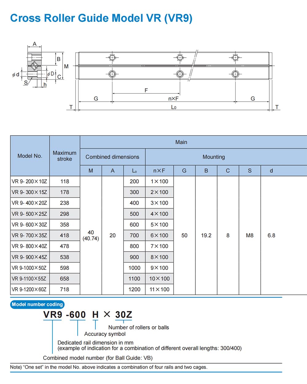 Original THK Cross Roller Guide VR9-200x10Z VR9-300x15Z VR9-400x20Z VR9-500x25Z VR9-600x30Z VR9-700x35Z VR9-800X40Z VR9-900x45Z VR9-1000x50Z VR9-1100x55Z VR9-1200x60Z Rails (VR9-700x35Z)